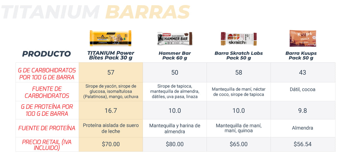 Comparacion barras con otras marcas